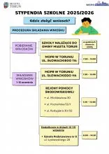 Stypendia Szkolne na rok szkolny 2025/2026
